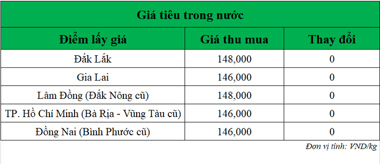 Gia-tieu-hom-nay-ngay-27-8-2025