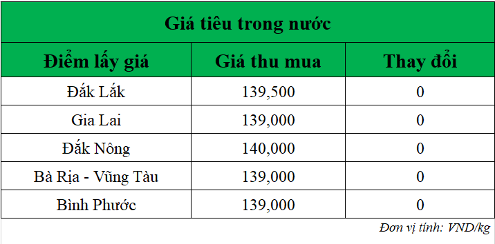 Gia-tieu-hom-nay-ngay-4-8-2025