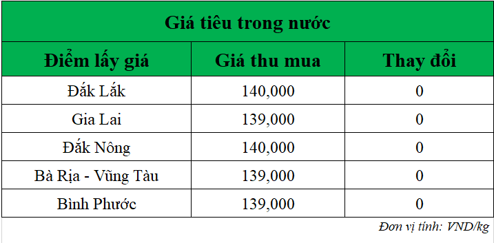 Gia-tieu-hom-nay-ngay-7-8-2025