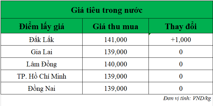 Gia-tieu-hom-nay-ngay-8-8-2025