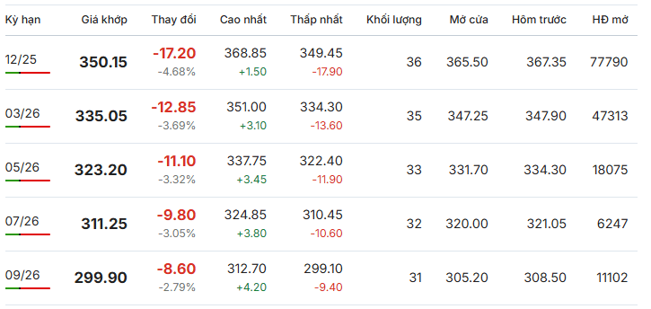 Gia-ca-phe-Arabica-New-York-ngay-24-9-2025