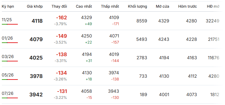 Gia-ca-phe-Robusta-giao-dich-tai-London-ngay-24-9-2025