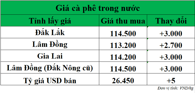 Gia-ca-phe-hom-nay-ngay-25-9-2025