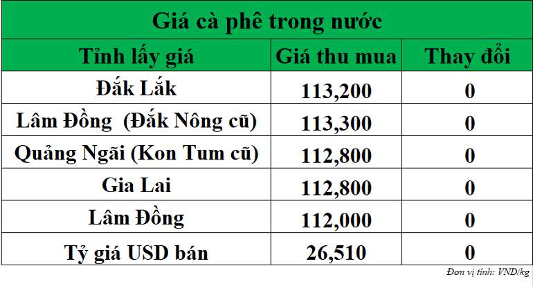 Gia-ca-phe-hom-nay-ngay-8-9-2025