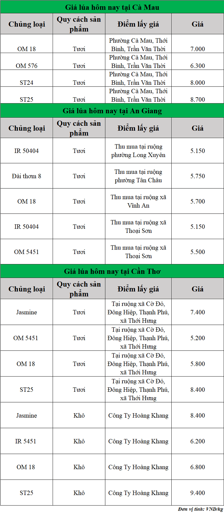 Gia-lua-hom-nay-ngay-11-9-2025