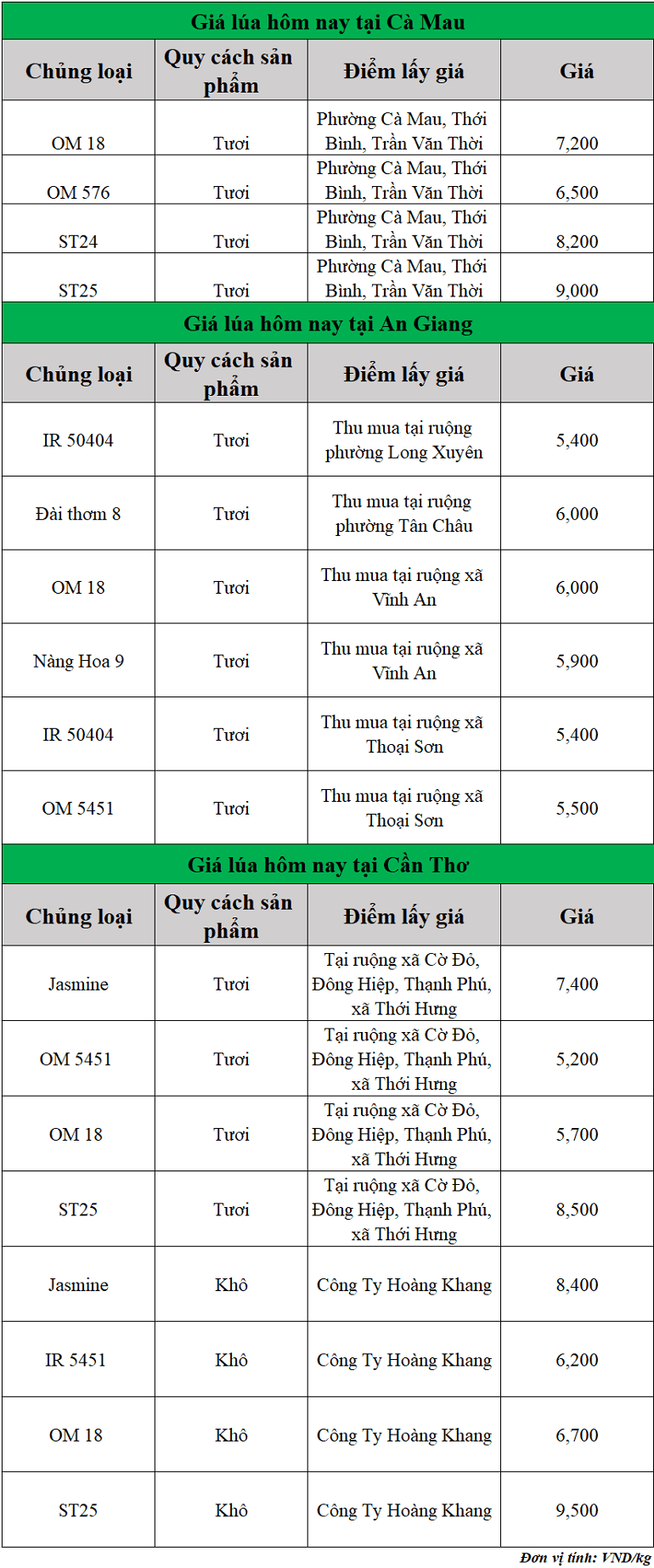 Gia-lua-hom-nay-ngay-4-9-2025