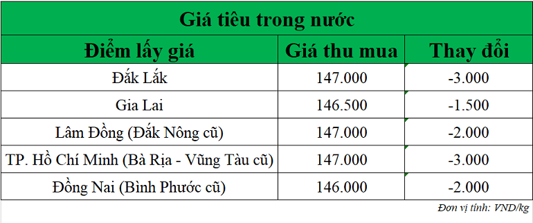 Gia-tieu-hom-nay-ngay-1-10-2025