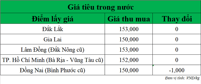 Gia-tieu-hom-nay-ngay-11-9-2025