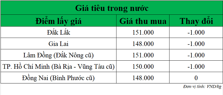 Gia-tieu-hom-nay-ngay-12-9-2025