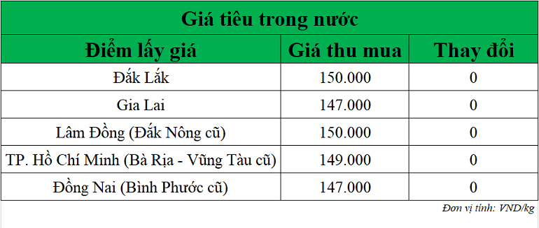 Gia-tieu-hom-nay-ngay-19-9-2025