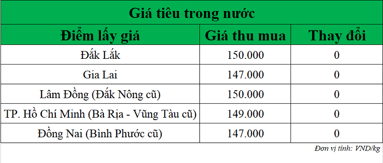 Gia-tieu-hom-nay-ngay-22-9-2025