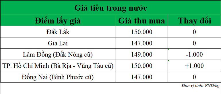 Gia-tieu-hom-nay-ngay-24-9-2025