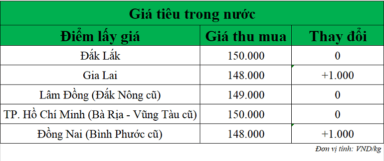 Gia-tieu-hom-nay-ngay-25-9-2025