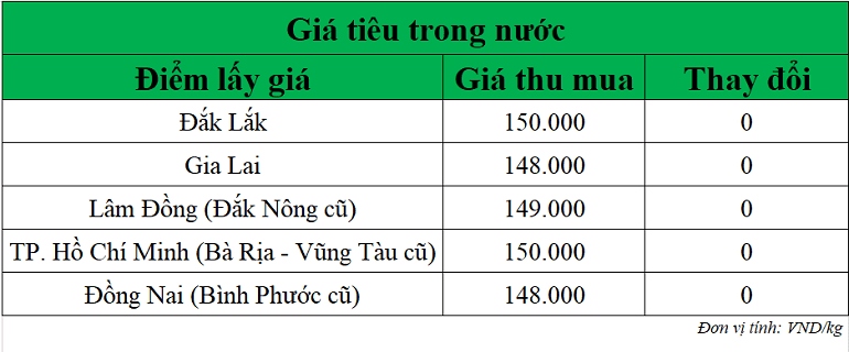 Gia-tieu-hom-nay-ngay-26-9-2025
