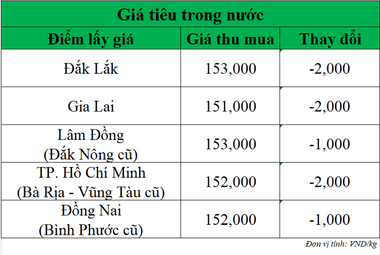 Gia-tieu-hom-nay-ngay-4-9-2025