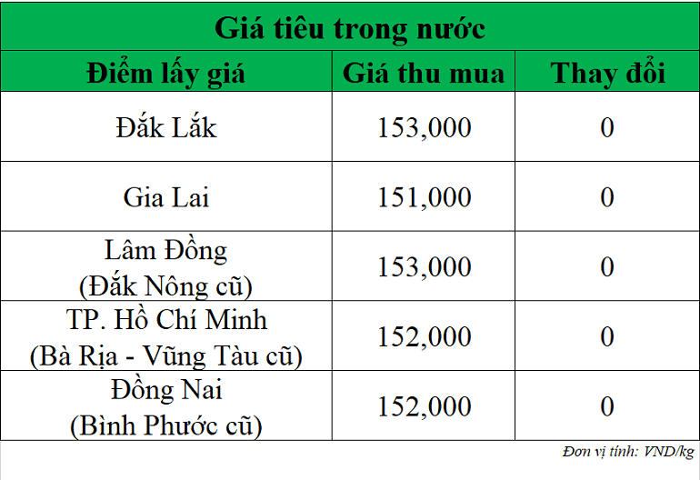 Gia-tieu-hom-nay-ngay-5-9-2025