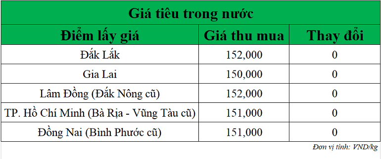 Gia-tieu-hom-nay-ngay-8-9-2025