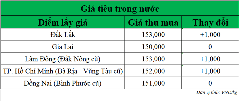 Gia-tieu-hom-nay-ngay-9-9-2025