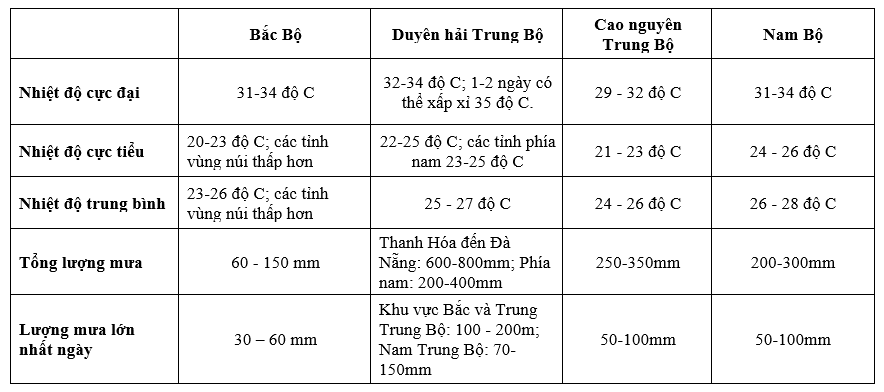 thoi-tiet-thang-10-2025