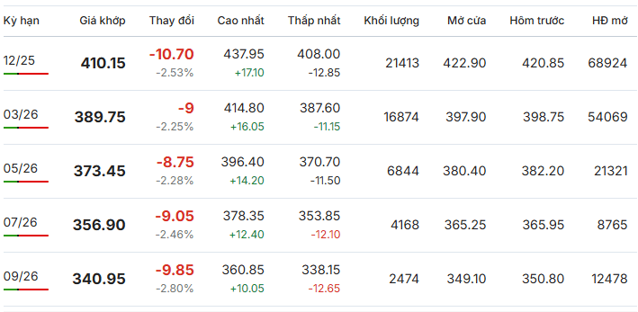 Gia-ca-phe-Arabica-New-York-ngay-24-10-2025