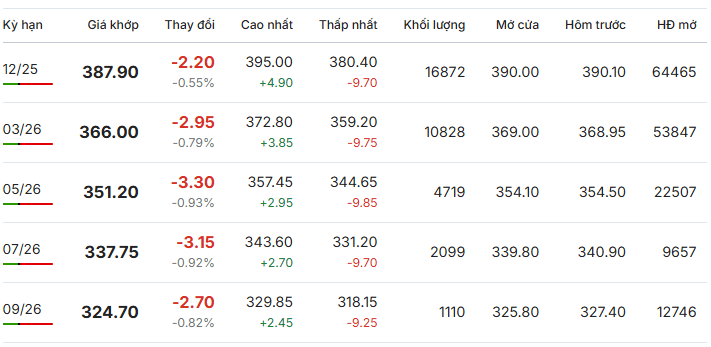 Gia-ca-phe-Arabica-New-York-ngay-29-10-2025 Gia-ca-phe-Arabica-New-York-ngay-29-10-2025