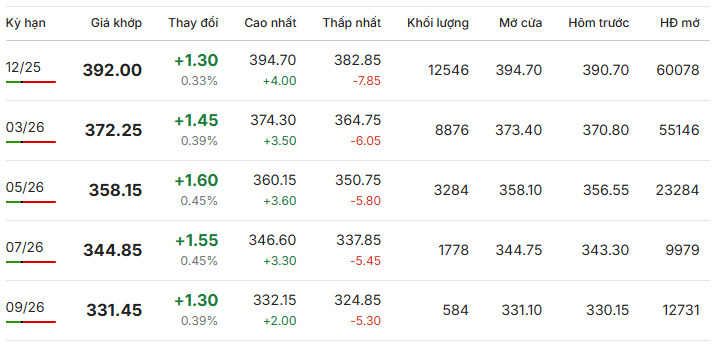 Gia-ca-phe-Arabica-New-York-ngay-31-10-2025 Gia-ca-phe-Arabica-New-York-ngay-31-10-2025