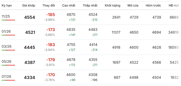 Gia-ca-phe-Robusta-giao-dich-tai-London-ngay-24-10-2025
