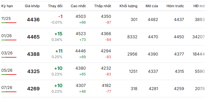 Gia-ca-phe-Robusta-giao-dich-tai-London-ngay-29-10-2025 Gia-ca-phe-Robusta-giao-dich-tai-London-ngay-29-10-2025
