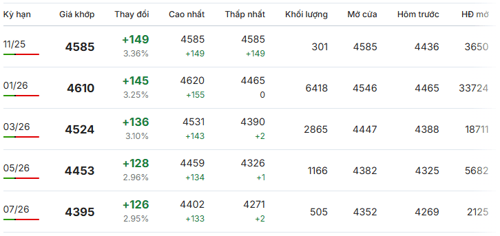 Gia-ca-phe-Robusta-giao-dich-tai-London-ngay-30-10-2025 Gia-ca-phe-Robusta-giao-dich-tai-London-ngay-30-10-2025