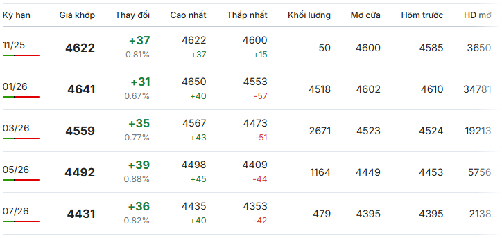Gia-ca-phe-Robusta-giao-dich-tai-London-ngay-31-10-2025 Gia-ca-phe-Robusta-giao-dich-tai-London-ngay-31-10-2025