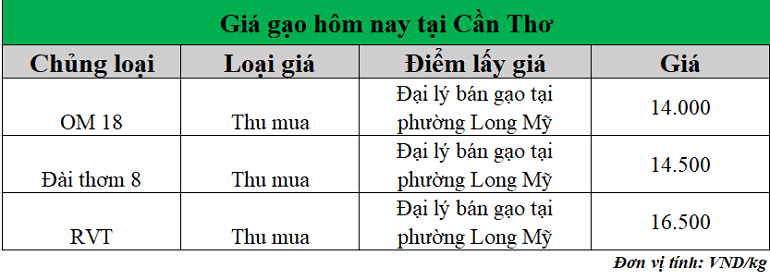 Gia-gao-hom-nay-ngay-28-10-2025 Gia-gao-hom-nay-ngay-28-10-2025