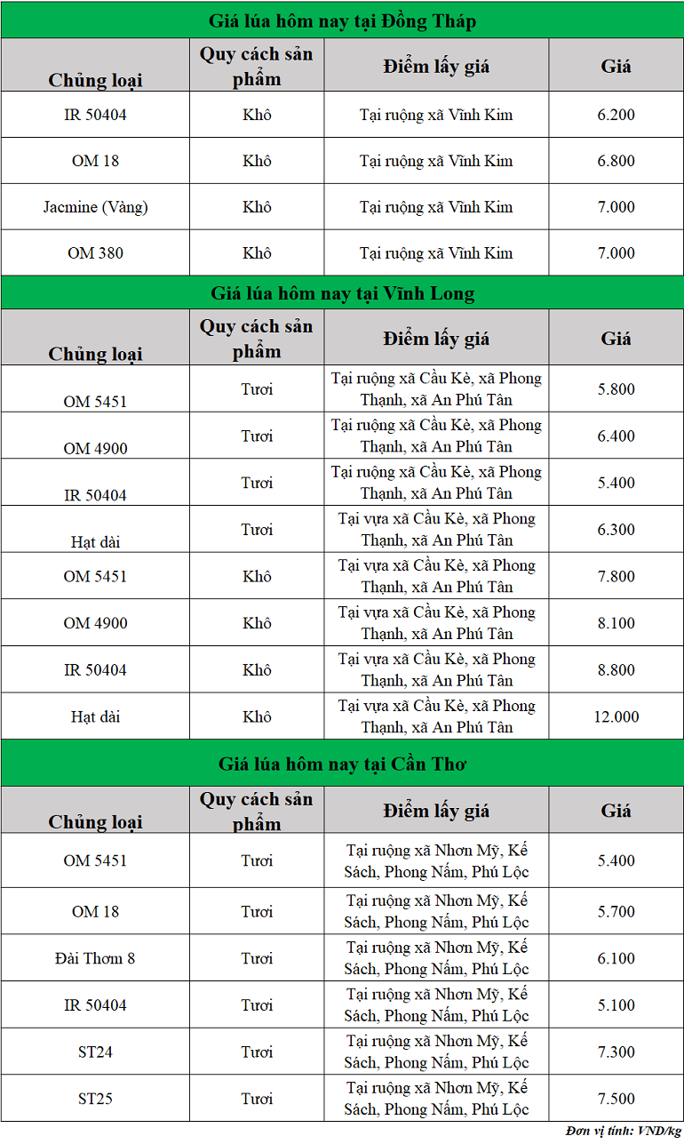 Gia-lua-hom-nay-ngay-1-10-2025
