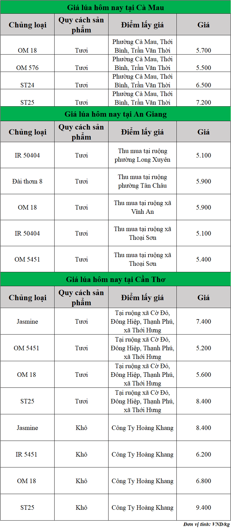 Gia-lua-hom-nay-ngay-16-10-2025