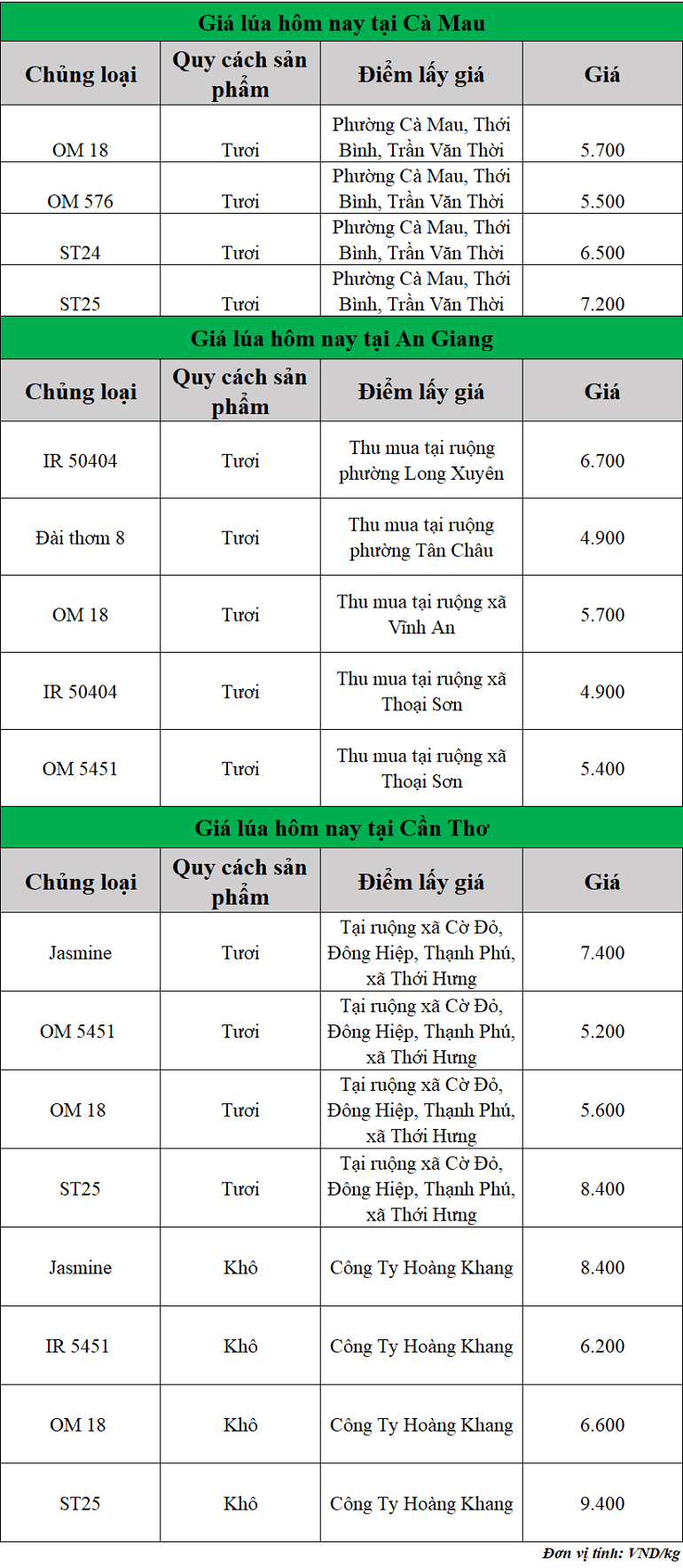 Gia-lua-hom-nay-ngay-23-10-2025