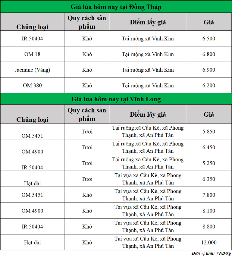 Gia-lua-hom-nay-ngay-29-10-2025 Gia-lua-hom-nay-ngay-29-10-2025