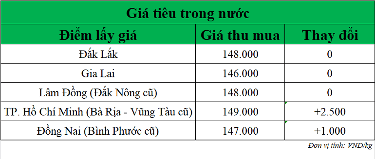 Gia-tieu-hom-nay-ngay-10-10-2025
