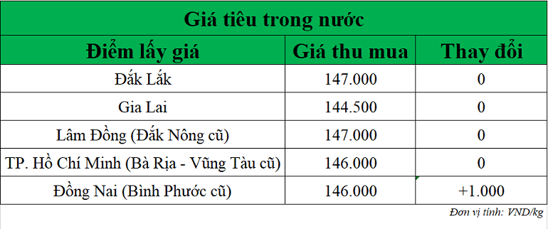 Gia-tieu-hom-nay-ngay-17-10-2025