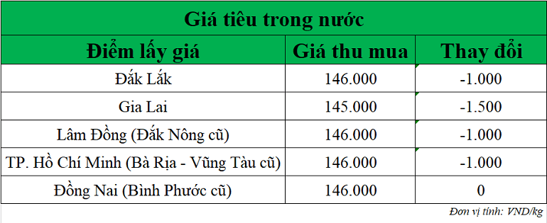 Gia-tieu-hom-nay-ngay-2-10-2025