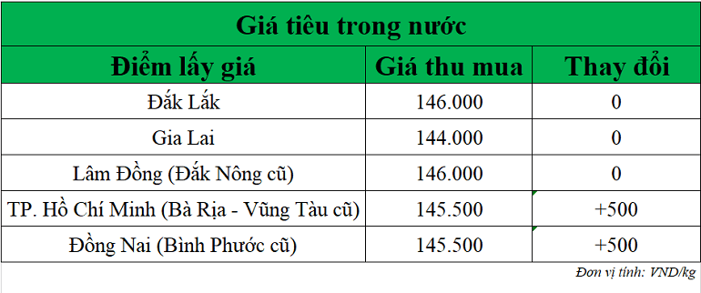 Gia-tieu-hom-nay-ngay-21-10-2025