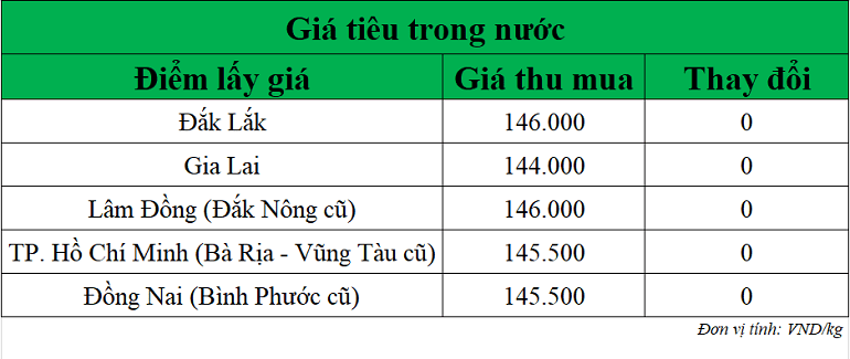 Gia-tieu-hom-nay-ngay-22-10-2025