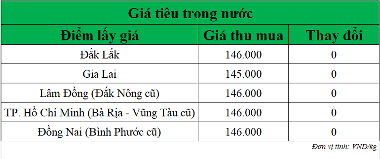 Gia-tieu-hom-nay-ngay-3-10-2025