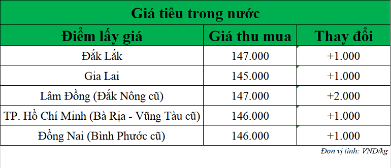 Gia-tieu-hom-nay-ngay-7-10-2025