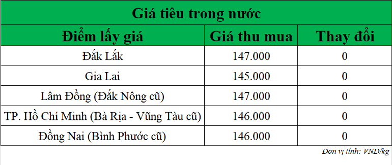 Gia-tieu-hom-nay-ngay-8-10-2025