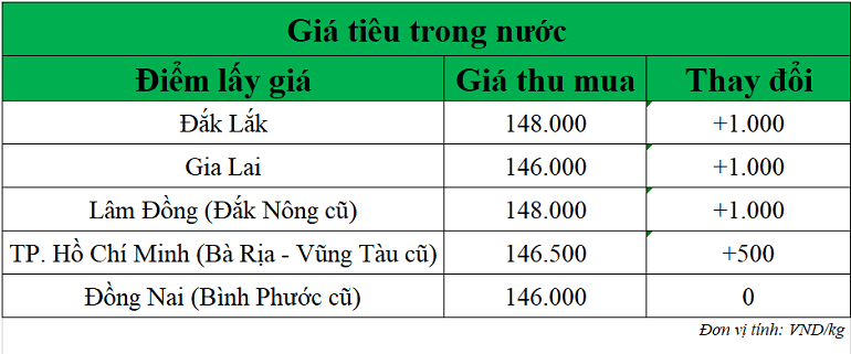 Gia-tieu-hom-nay-ngay-9-10-2025