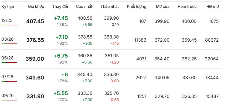 Gia-ca-phe-Arabica-Brazil-ngay-25-11-2025