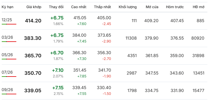 Gia-ca-phe-Arabica-Brazil-ngay-26-11-2025
