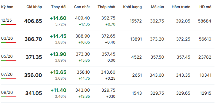 Gia-ca-phe-Arabica-New-York-ngay-4-11-2025