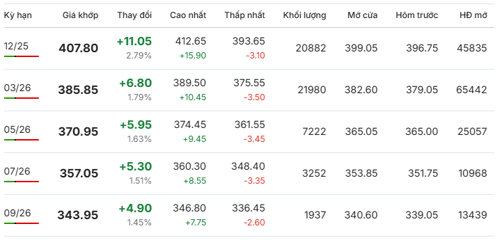 Gia-ca-phe-Arabica-New-York-ngay-10-11-2025
