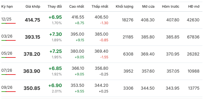 Gia-ca-phe-Arabica-New-York-ngay-11-11-2025