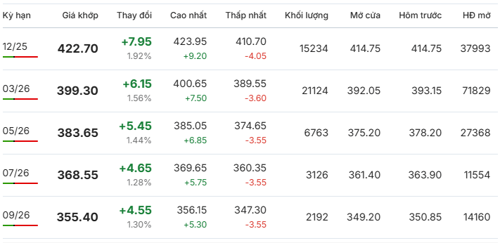 Gia-ca-phe-Arabica-New-York-ngay-12-11-2025